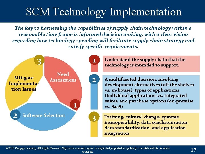 SCM Technology Implementation The key to harnessing the capabilities of supply chain technology within