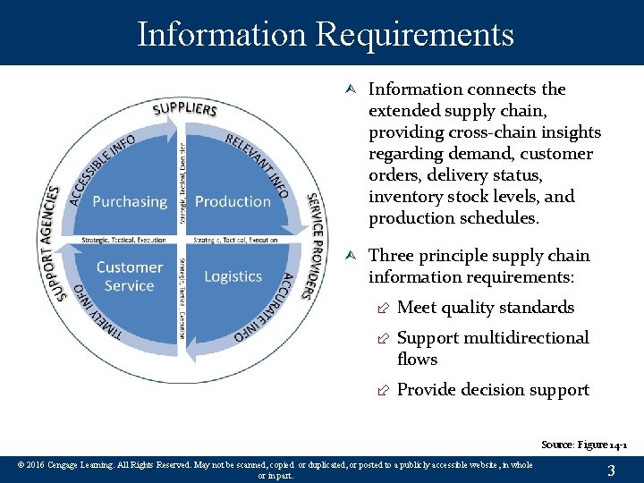 Information Requirements Ù Information connects the extended supply chain, providing cross-chain insights regarding demand,
