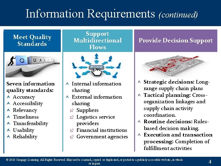 Information Requirements (continued) Support Multidirectional Flows Meet Quality Standards Seven information quality standards: Ù