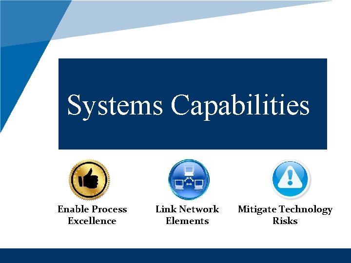 Systems Capabilities Enable Process Excellence Link Network Elements Mitigate Technology Risks 