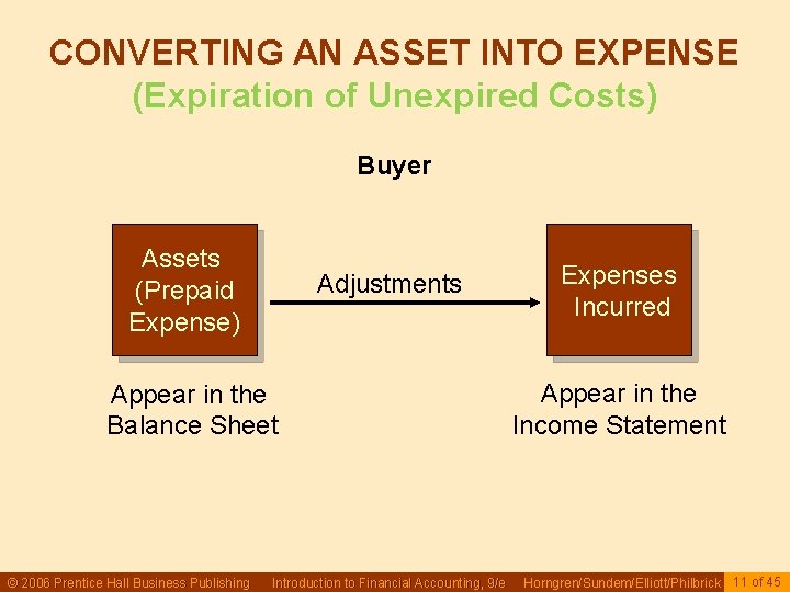 CONVERTING AN ASSET INTO EXPENSE (Expiration of Unexpired Costs) Buyer Assets (Prepaid Expense) Adjustments CONVERTING AN ASSET INTO EXPENSE (Expiration of Unexpired Costs) Buyer Assets (Prepaid Expense) Adjustments
