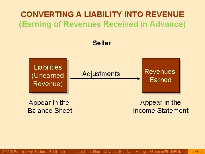 CONVERTING A LIABILITY INTO REVENUE (Earning of Revenues Received in Advance) Seller Liabilities (Unearned CONVERTING A LIABILITY INTO REVENUE (Earning of Revenues Received in Advance) Seller Liabilities (Unearned