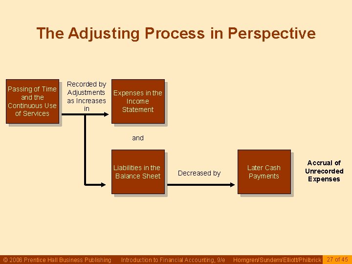 The Adjusting Process in Perspective Passing of Time and the Continuous Use of Services The Adjusting Process in Perspective Passing of Time and the Continuous Use of Services