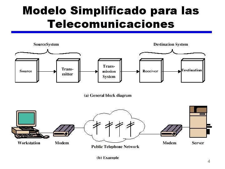 Modelo Simplificado para las Telecomunicaciones 4 