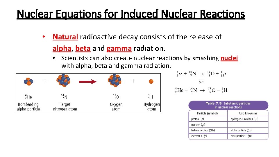 Nuclear Equations for Induced Nuclear Reactions • Natural radioactive decay consists of the release