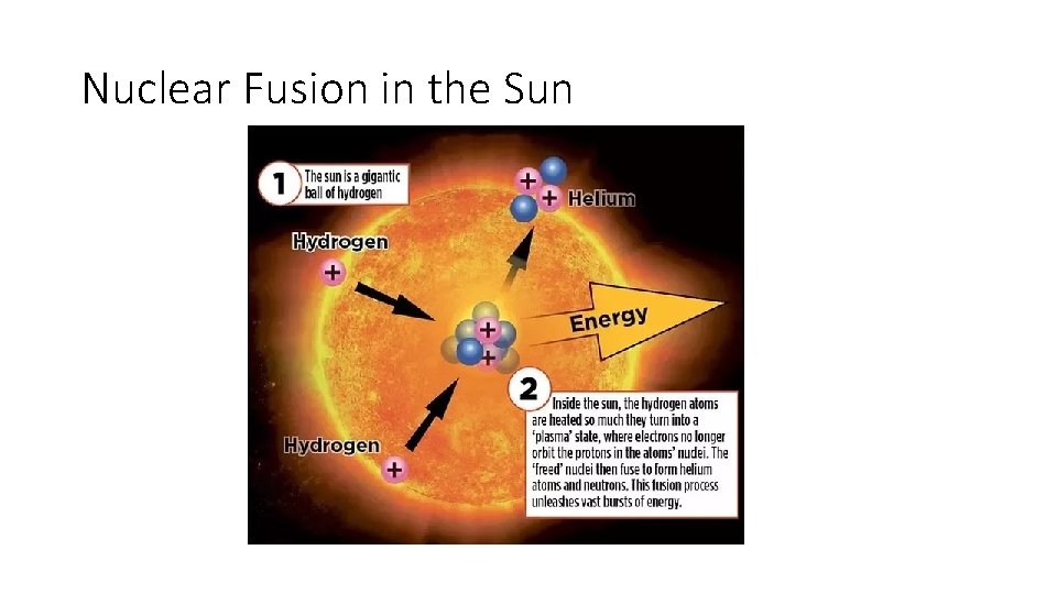 Nuclear Fusion in the Sun 