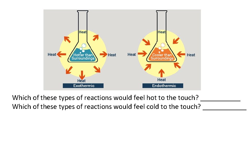 Which of these types of reactions would feel hot to the touch? ______ Which