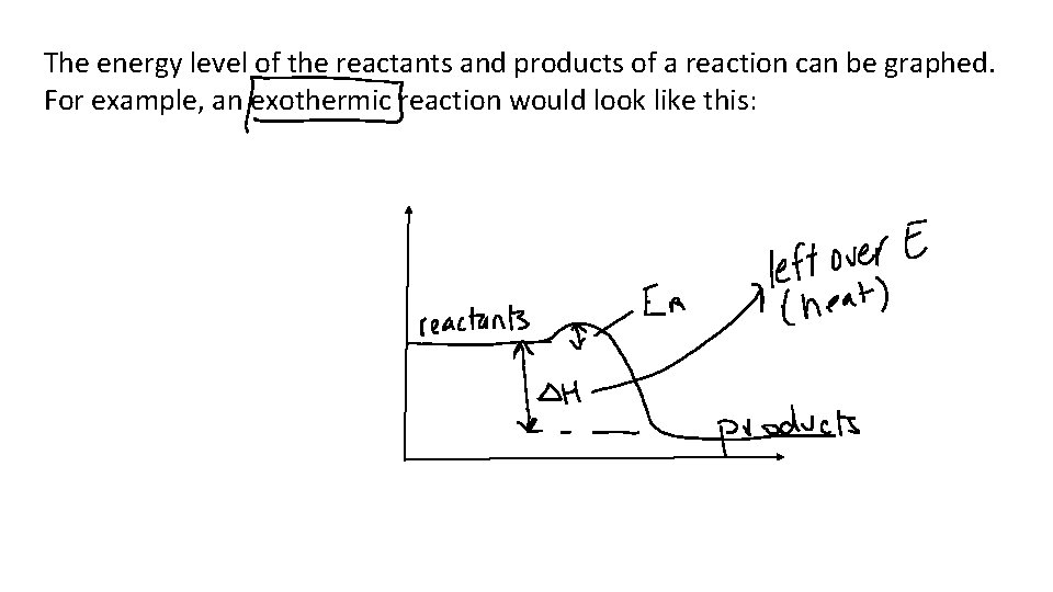  The energy level of the reactants and products of a reaction can be