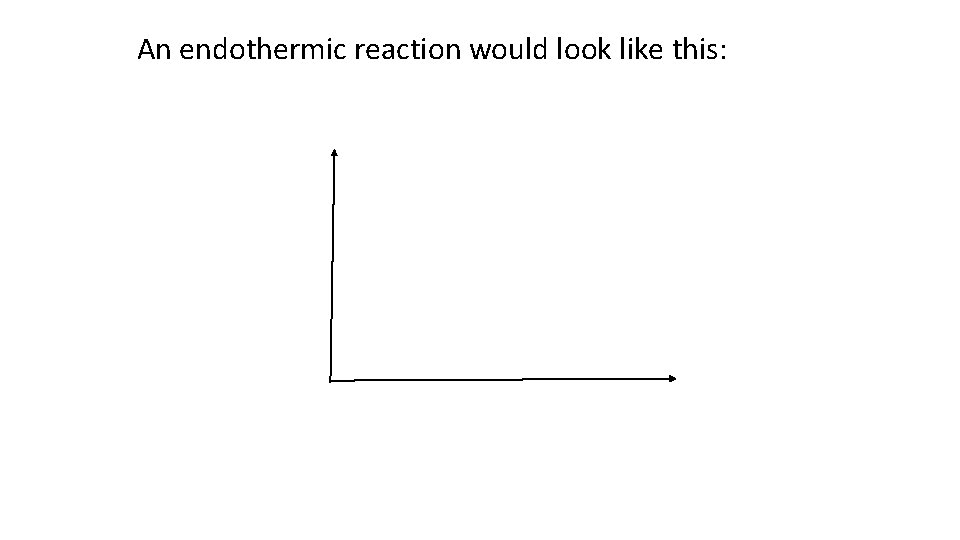 An endothermic reaction would look like this: 