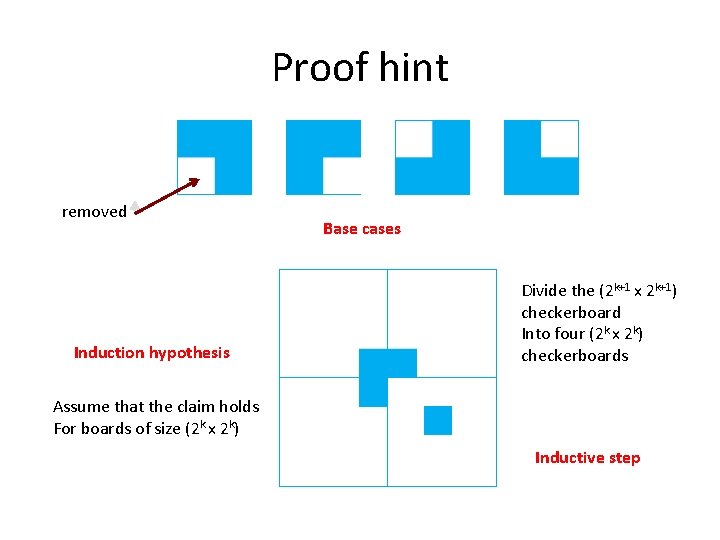 Proof hint removed Induction hypothesis Base cases Divide the (2 k+1 x 2 k+1)