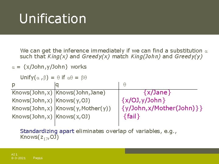 Unification We can get the inference immediately if we can find a substitution such