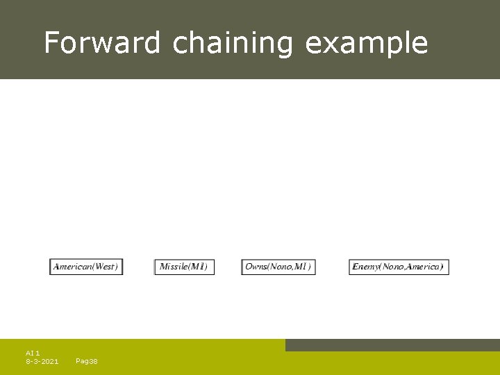 Forward chaining example AI 1 8 -3 -2021 Pag. 38 