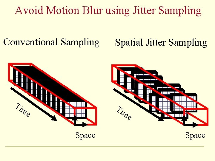 Avoid Motion Blur using Jitter Sampling Conventional Sampling Ti Spatial Jitter Sampling Ti me Avoid Motion Blur using Jitter Sampling Conventional Sampling Ti Spatial Jitter Sampling Ti me