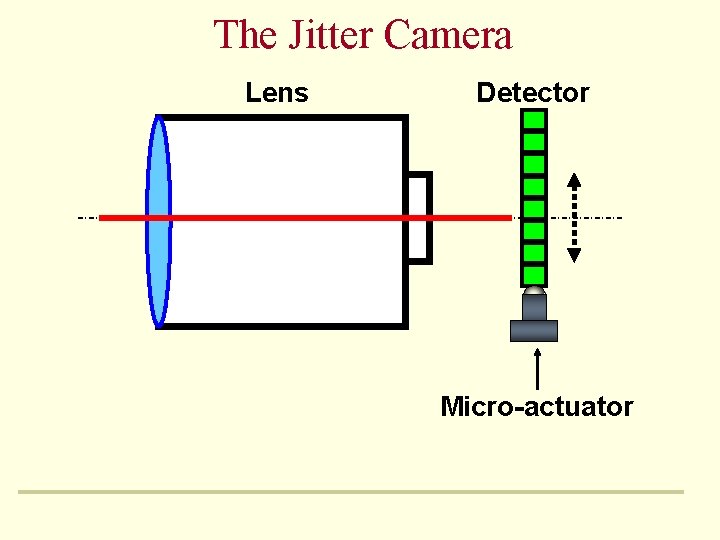 The Jitter Camera Lens Detector Micro-actuator The Jitter Camera Lens Detector Micro-actuator