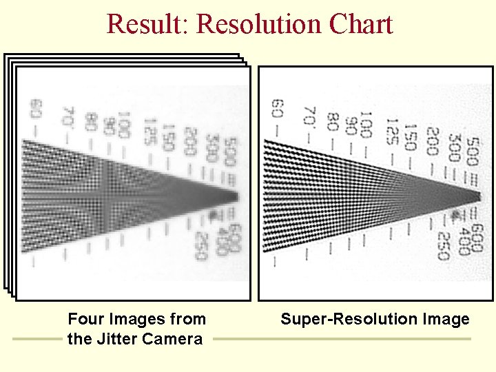 Result: Resolution Chart Four Images from the Jitter Camera Super-Resolution Image Result: Resolution Chart Four Images from the Jitter Camera Super-Resolution Image