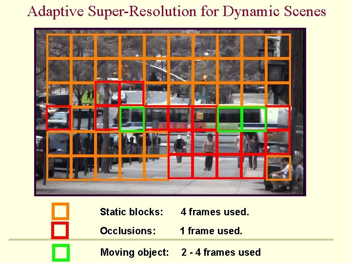 Adaptive Super-Resolution for Dynamic Scenes Static blocks: 4 frames used. Occlusions: 1 frame used. Adaptive Super-Resolution for Dynamic Scenes Static blocks: 4 frames used. Occlusions: 1 frame used.