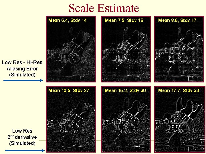 Scale Estimate Mean 6. 4, Stdv 14 Mean 7. 5, Stdv 16 Mean 8. Scale Estimate Mean 6. 4, Stdv 14 Mean 7. 5, Stdv 16 Mean 8.