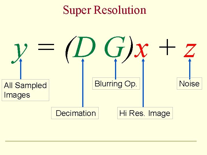 Super Resolution y = (D G)x + z All Sampled Images Blurring Op. Decimation Super Resolution y = (D G)x + z All Sampled Images Blurring Op. Decimation