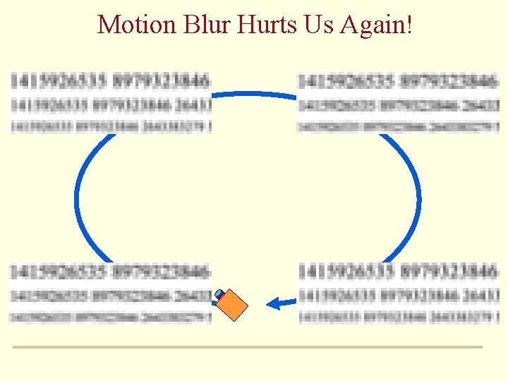 Motion Blur Hurts Us Again! Motion Blur Hurts Us Again!