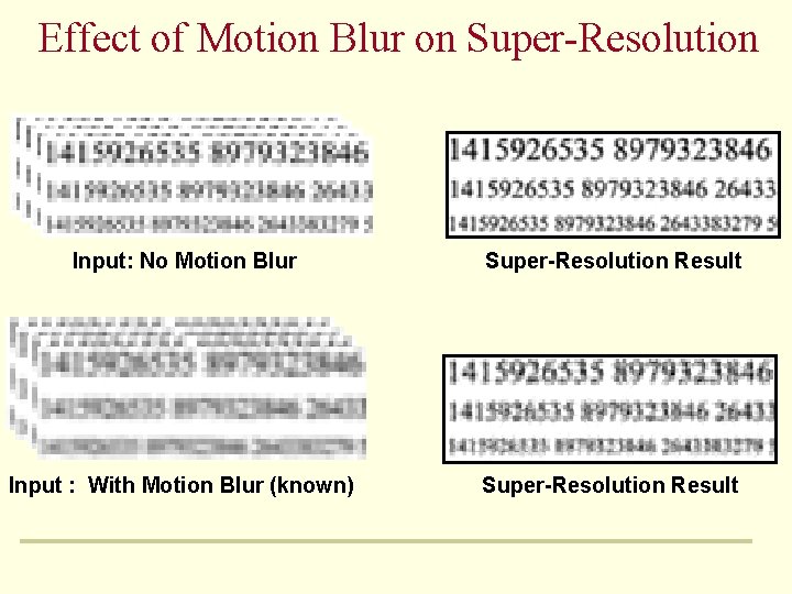 Effect of Motion Blur on Super-Resolution Input: No Motion Blur Super-Resolution Result Input : Effect of Motion Blur on Super-Resolution Input: No Motion Blur Super-Resolution Result Input :