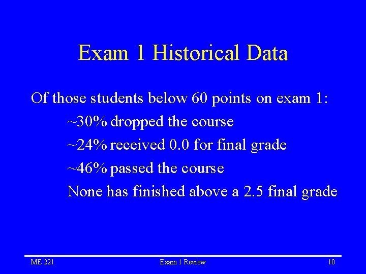 Exam 1 Historical Data Of those students below 60 points on exam 1: ~30%