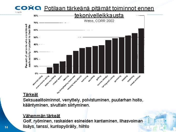 Potilaan tärkeänä pitämät toiminnot ennen tekonivelleikkausta Weiss, CORR 2002 Tärkeät Seksuaalitoiminnot, venyttely, polvistuminen, puutarhan