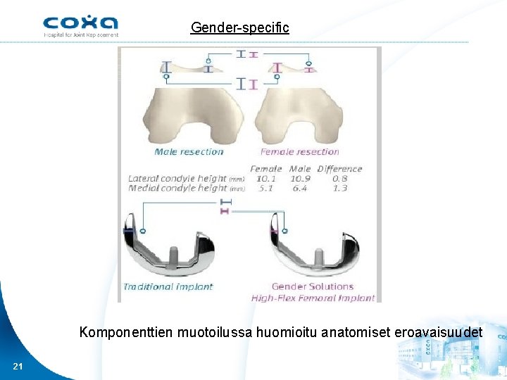 Gender-specific Komponenttien muotoilussa huomioitu anatomiset eroavaisuudet 21 Gender-specific Komponenttien muotoilussa huomioitu anatomiset eroavaisuudet 21