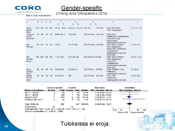 Gender-spesific (Cheng, Acta Orthopaedica 2014) 24 Tuloksissa ei eroja. 