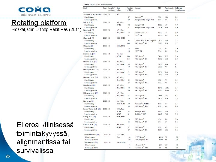 Rotating platform Moskal, Clin Orthop Relat Res (2014) 25 Ei eroa kliinisessä toimintakyvyssä, alignmentissa