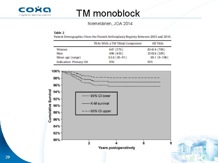 TM monoblock Niemeläinen, JOA 2014 29 