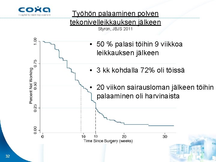 Työhön palaaminen polven tekonivelleikkauksen jälkeen Styron, JBJS 2011 • 50 % palasi töihin 9