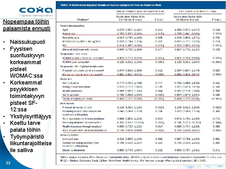 Nopeampaa töihin palaamista ennusti • Naissukupuoli • Fyysisen suorituskyvyn korkeammat pisteet WOMAC: ssa •