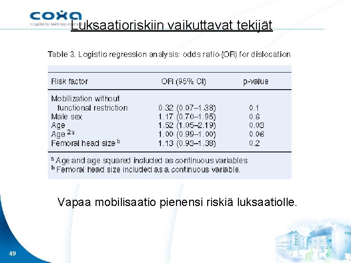 Luksaatioriskiin vaikuttavat tekijät Vapaa mobilisaatio pienensi riskiä luksaatiolle. 49 