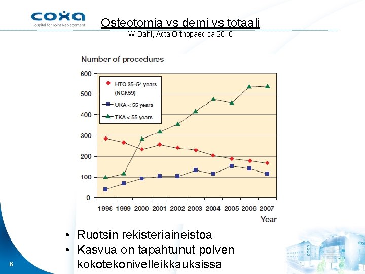 Osteotomia vs demi vs totaali W-Dahl, Acta Orthopaedica 2010 6 • Ruotsin rekisteriaineistoa •