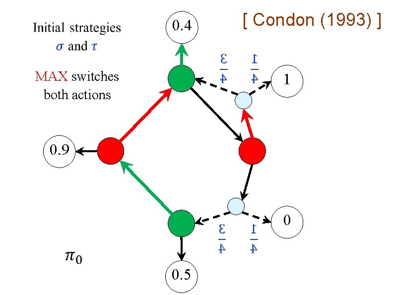 [ Condon (1993) ] 0. 4 MAX switches both actions 1 0. 9 0.