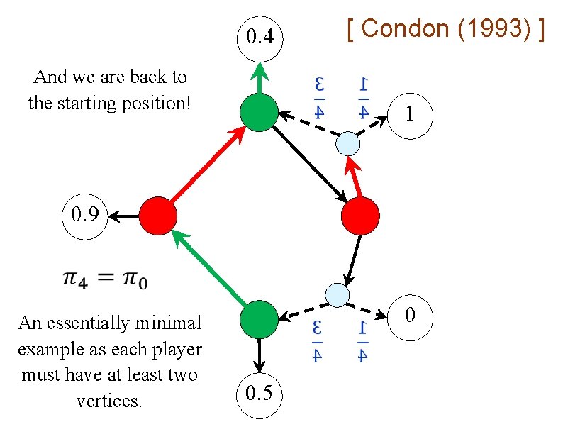 [ Condon (1993) ] 0. 4 And we are back to the starting position!