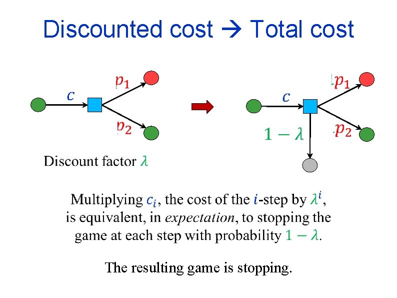 Discounted cost Total cost The resulting game is stopping. 