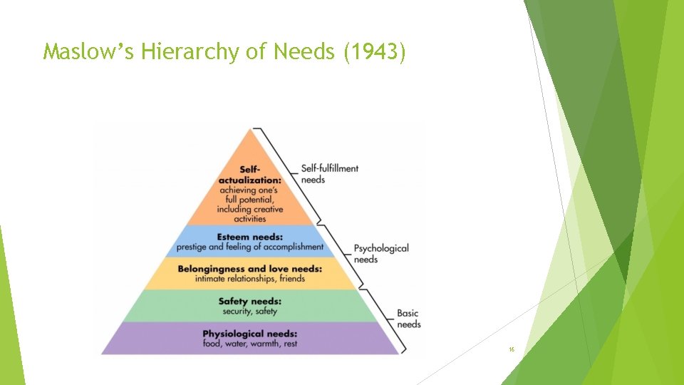 Maslow’s Hierarchy of Needs (1943) 16 
