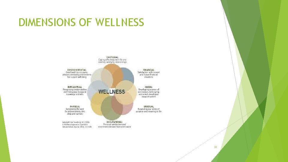 DIMENSIONS OF WELLNESS 33 