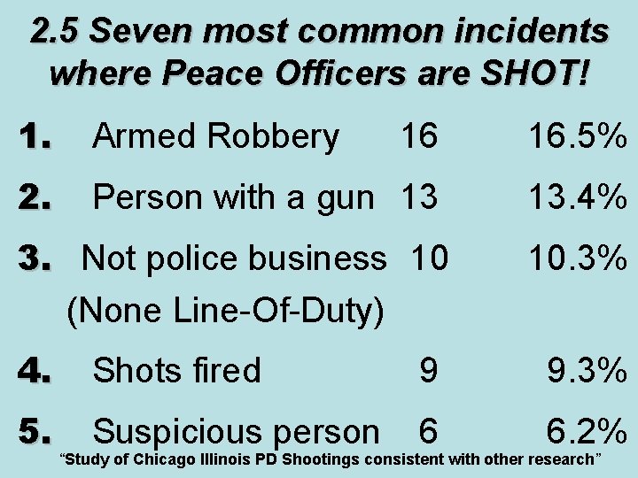 2. 5 Seven most common incidents where Peace Officers are SHOT! 1. Armed Robbery