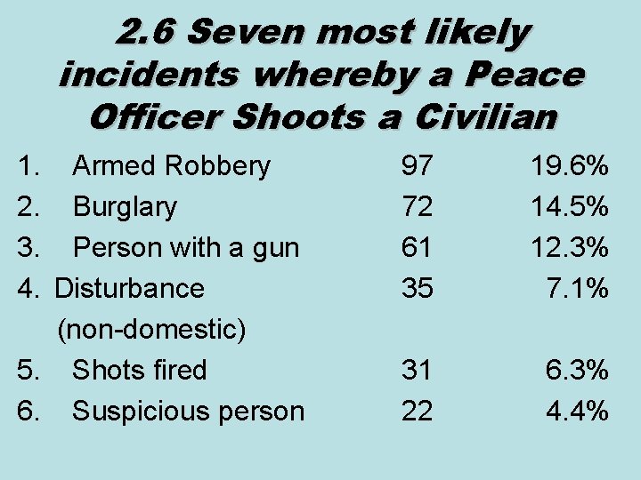 2. 6 Seven most likely incidents whereby a Peace Officer Shoots a Civilian 1.