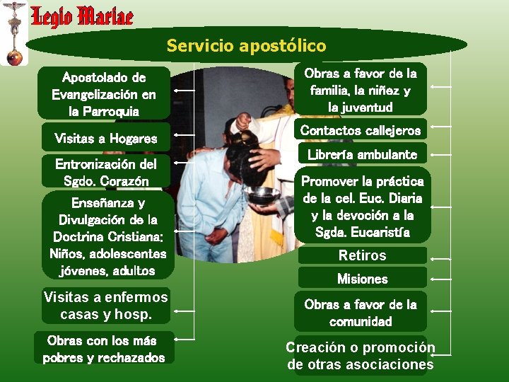 Servicio apostólico Apostolado de Evangelización en la Parroquia Visitas a Hogares Entronización del Sgdo.