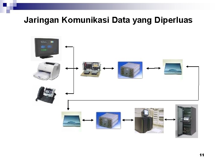 Jaringan Komunikasi Data yang Diperluas 11 