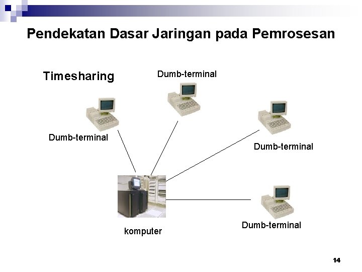 Pendekatan Dasar Jaringan pada Pemrosesan Timesharing Dumb-terminal komputer Dumb-terminal 14 