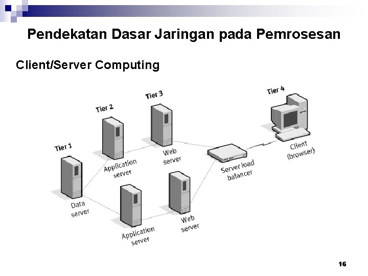 Pendekatan Dasar Jaringan pada Pemrosesan Client/Server Computing 16 
