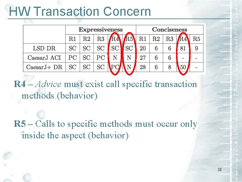 HW Transaction Concern ____________________________ R 4 – Advice must exist call specific transaction methods