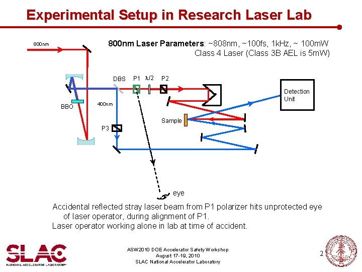 Experimental Setup in Research Laser Lab 800 nm Laser Parameters: ~808 nm, ~100 fs,