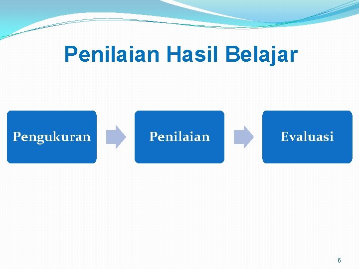 Penilaian Hasil Belajar Pengukuran Penilaian Evaluasi 6 