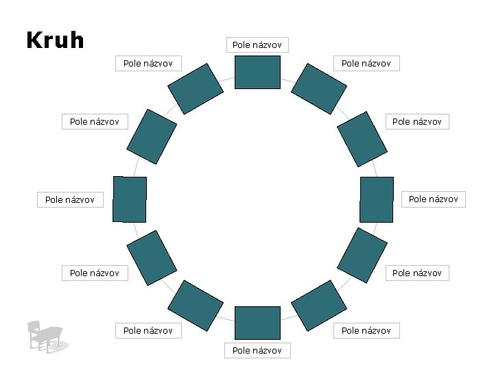 Kruh Pole názvov Pole názvov Pole názvov 
