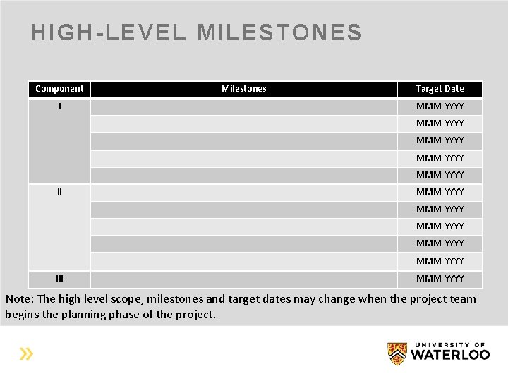 HIGH-LEVEL MILESTONES Component I Milestones Target Date MMM YYYY MMM YYYY MMM YYYY III